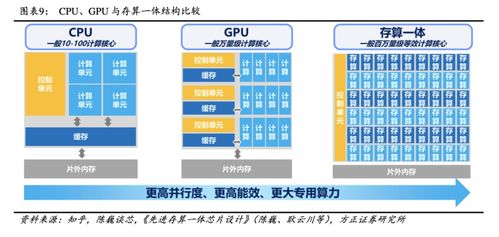 AI算力三大“解藥”競逐 GPU、存算一體與量子計算的時空亂斗，國產玩家如何分羹量子計算技術服務？