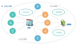 i3a構(gòu)建生態(tài)圈 驅(qū)動(dòng)企業(yè)互聯(lián)網(wǎng)服務(wù)輕松落地的核心引擎