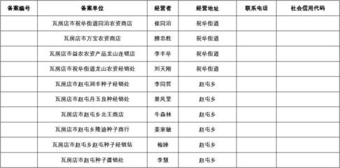 年農(nóng)作物種子經(jīng)營單位明細(xì)表解析 構(gòu)建現(xiàn)代種業(yè)經(jīng)營體系的關(guān)鍵支撐